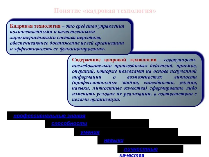 Содержание кадровой технологии – совокупность последовательно производимых действий, приемов, операций, которые позволяют на