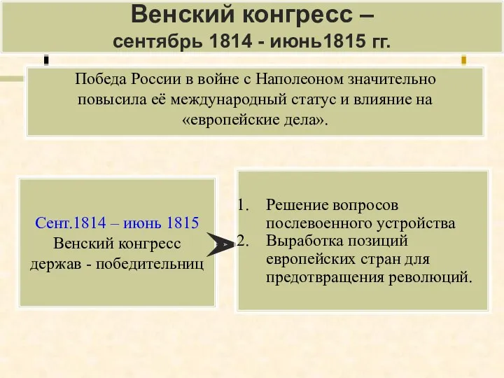 Венский конгресс – сентябрь 1814 - июнь1815 гг. Победа России