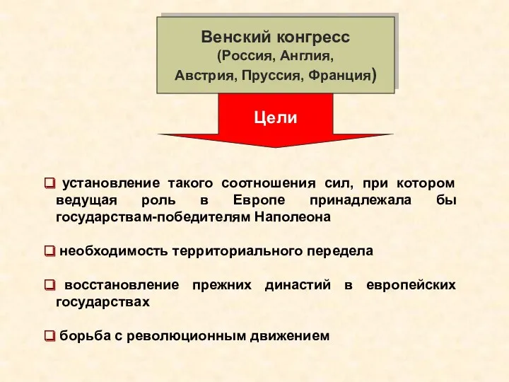 Венский конгресс (Россия, Англия, Австрия, Пруссия, Франция) Цели установление такого