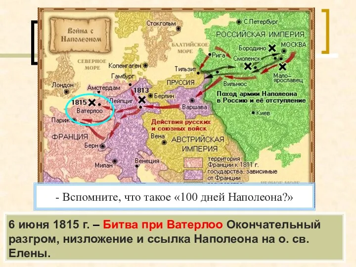 6 июня 1815 г. – Битва при Ватерлоо Окончательный разгром,