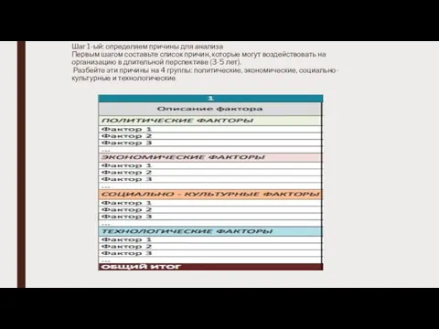 Шаг 1-ый: определяем причины для анализа Первым шагом составьте список