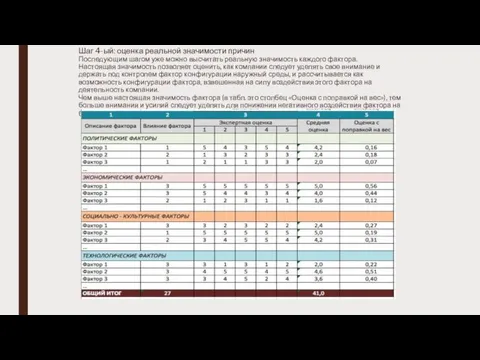 Шаг 4-ый: оценка реальной значимости причин Последующим шагом уже можно