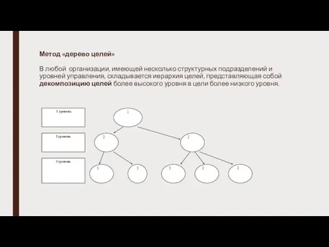 Метод «дерево целей» В любой организации, имеющей несколько структурных подразделений