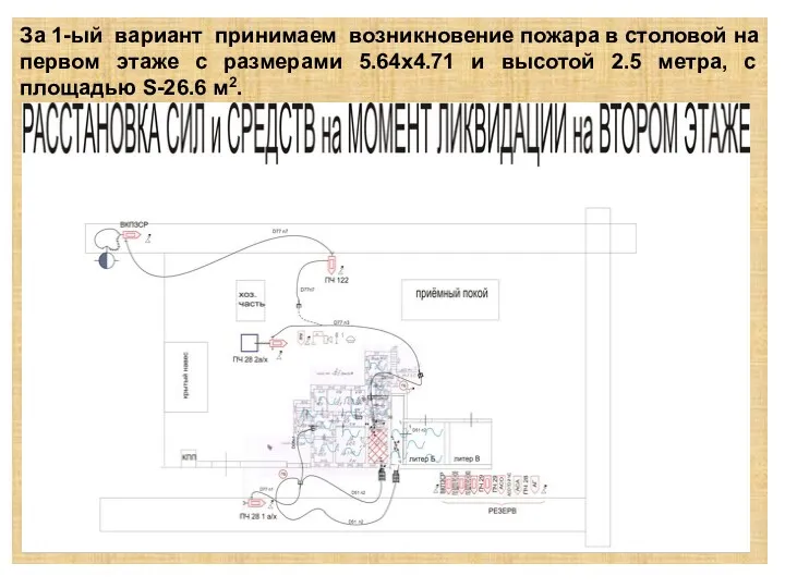 За 1-ый вариант принимаем возникновение пожара в столовой на первом