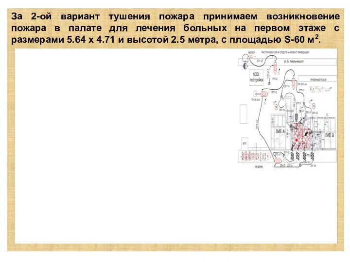 За 2-ой вариант тушения пожара принимаем возникновение пожара в палате