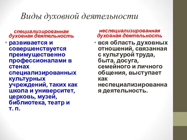 Виды духовной деятельности специализированная духовная деятельность развивается и совершенствуется преимущественно