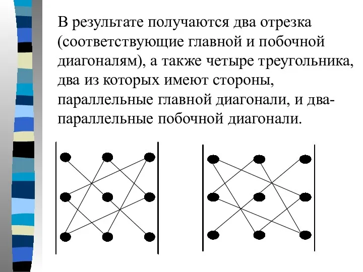 В результате получаются два отрезка (соответствующие главной и побочной диагоналям),
