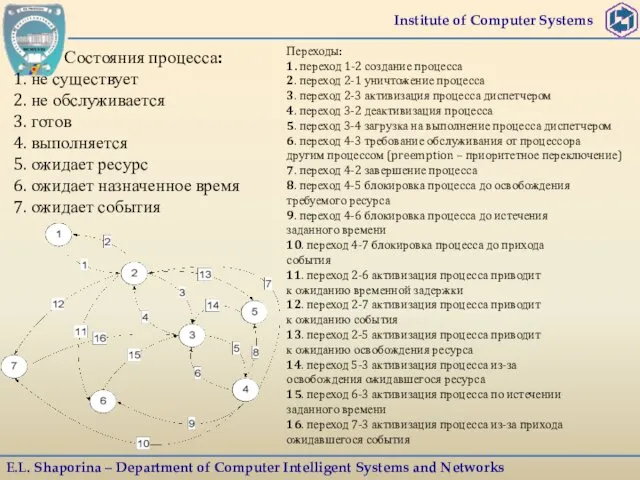 Institute of Computer Systems E.L. Shaporina – Department of Computer