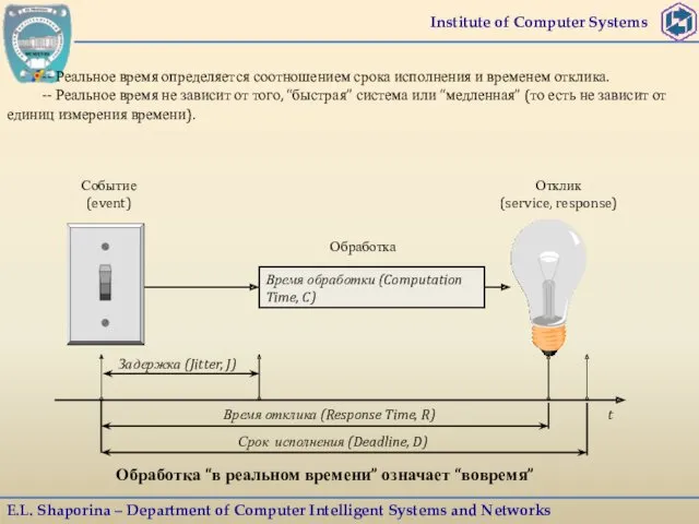 Institute of Computer Systems E.L. Shaporina – Department of Computer