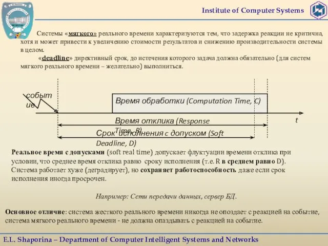 Institute of Computer Systems E.L. Shaporina – Department of Computer