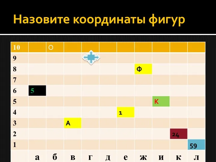 Назовите координаты фигур