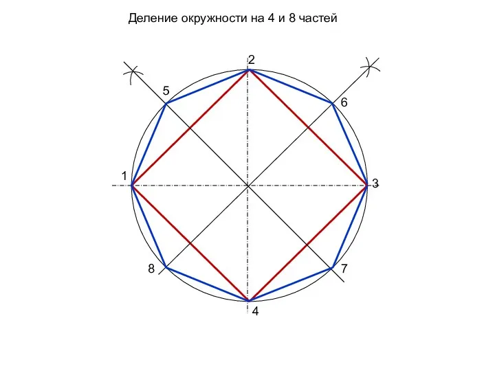 Деление окружности на 4 и 8 частей 1 2 3 4 5 6 7 8
