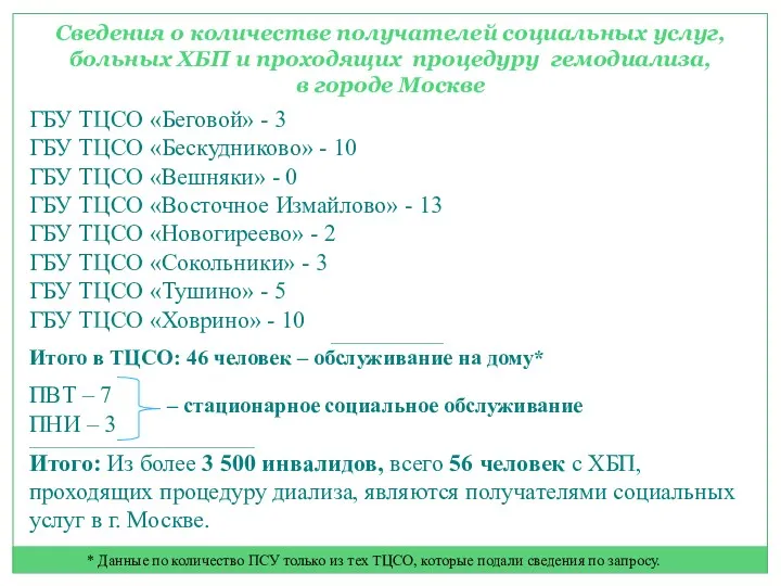 Сведения о количестве получателей социальных услуг, больных ХБП и проходящих