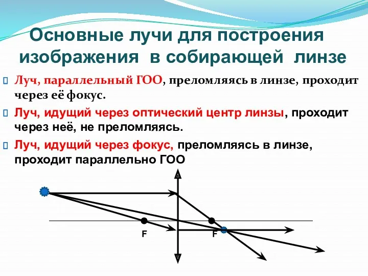 Основные лучи для построения изображения в собирающей линзе Луч, параллельный