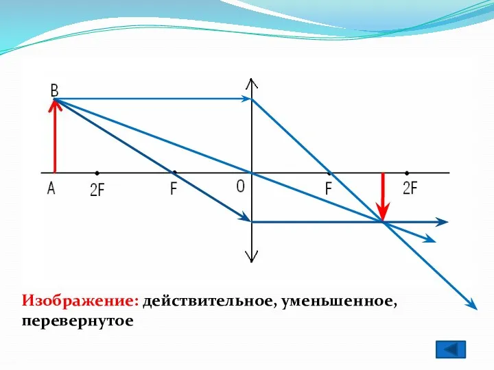 Изображение: действительное, уменьшенное, перевернутое