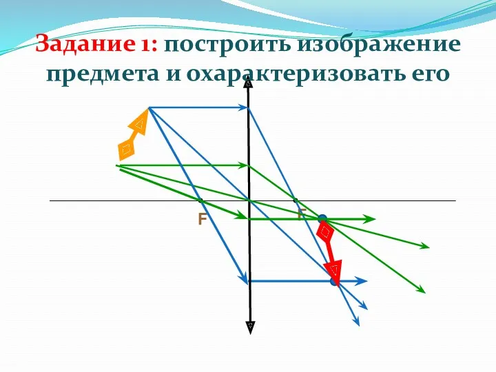 Задание 1: построить изображение предмета и охарактеризовать его