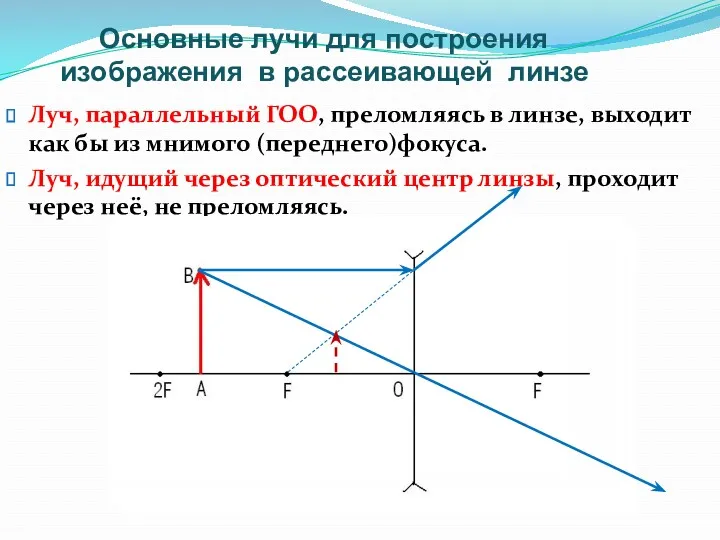 Основные лучи для построения изображения в рассеивающей линзе Луч, параллельный