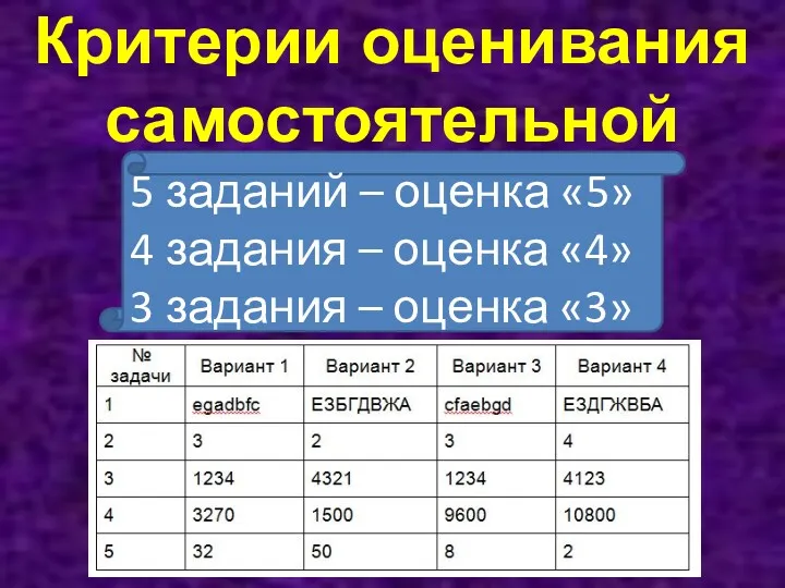 Критерии оценивания самостоятельной работы 5 заданий – оценка «5» 4