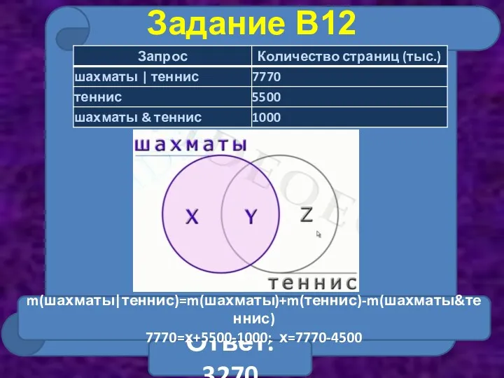 Задание В12 Ответ: 3270 m(шахматы|теннис)=m(шахматы)+m(теннис)-m(шахматы&теннис) 7770=х+5500-1000; х=7770-4500