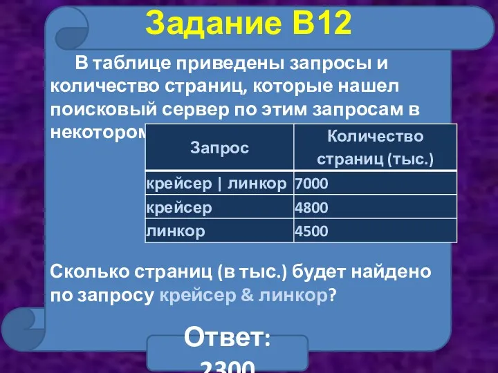 В таблице приведены запросы и количество страниц, которые нашел поисковый