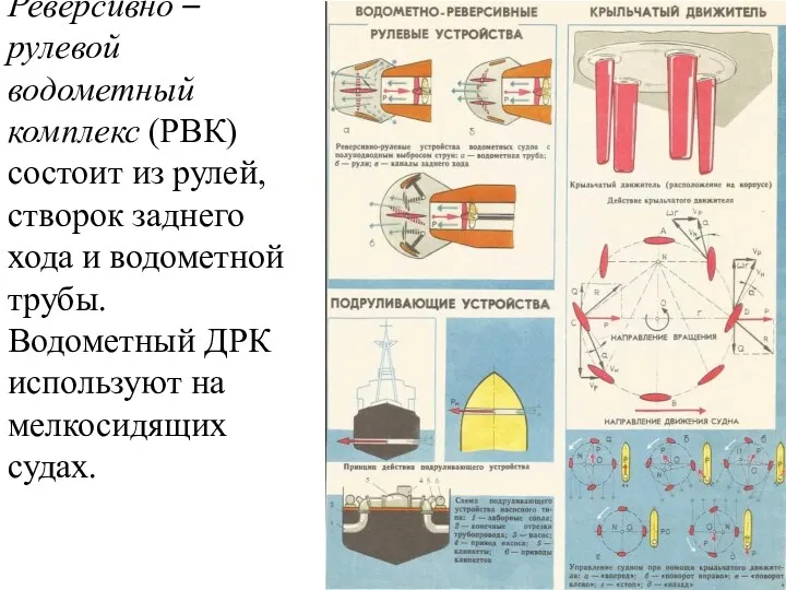 Реверсивно – рулевой водометный комплекс (РВК) состоит из рулей, створок