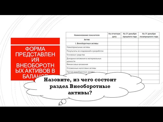 ФОРМА ПРЕДСТАВЛЕНИЯ ВНЕОБОРОТНЫХ АКТИВОВ В БАЛАНСЕ Назовите, из чего состоит раздел Внеоборотные активы?