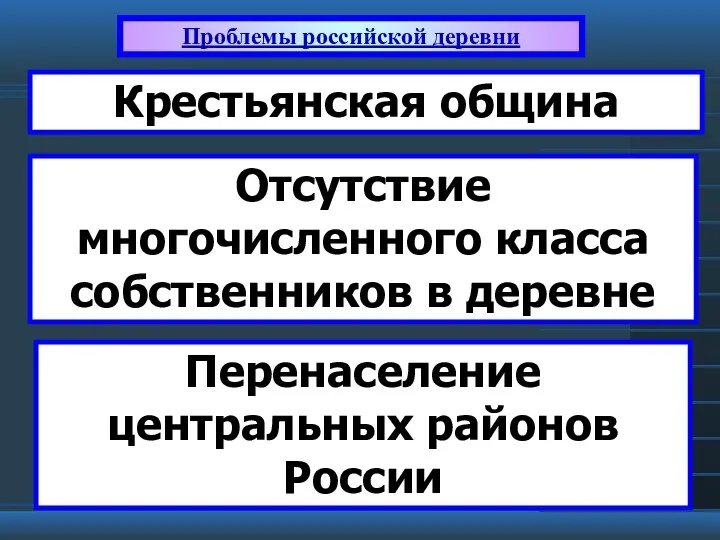 Проблемы российской деревни Крестьянская община Отсутствие многочисленного класса собственников в деревне Перенаселение центральных районов России