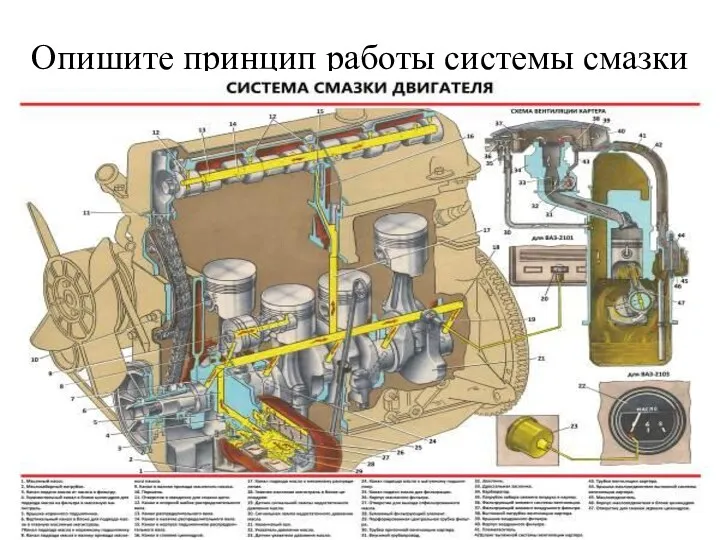 Опишите принцип работы системы смазки