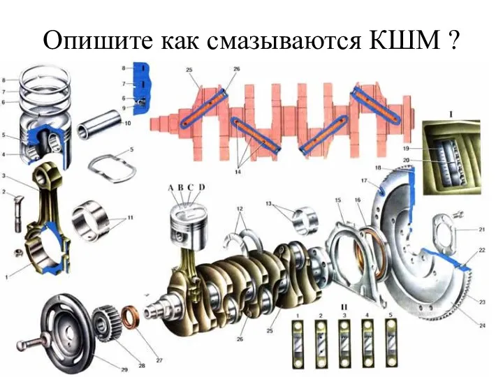 Опишите как смазываются КШМ ?