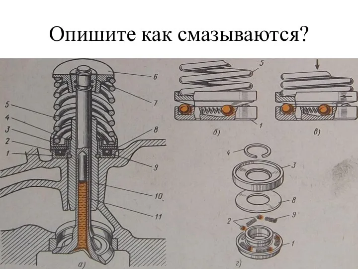 Опишите как смазываются?