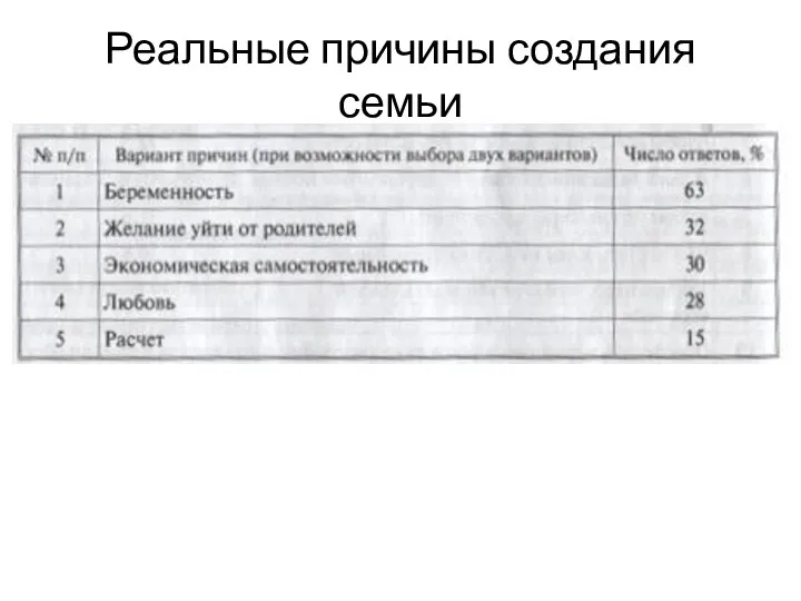 Реальные причины создания семьи