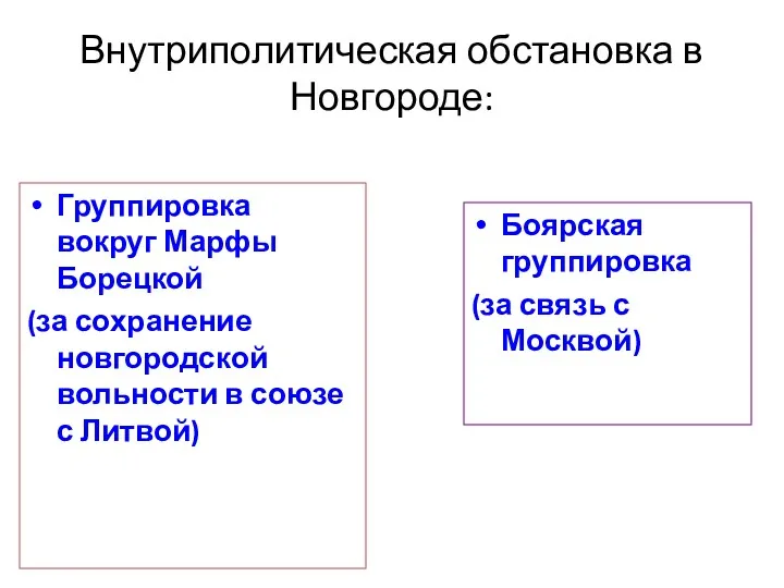 Внутриполитическая обстановка в Новгороде: Группировка вокруг Марфы Борецкой (за сохранение новгородской вольности в