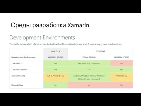 Среды разработки Xamarin