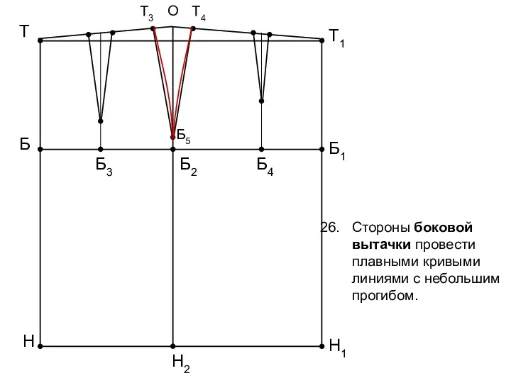 Т Б Н Б1 Т1 Н1 Б2 Н2 О Стороны