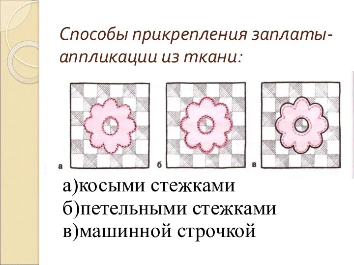 Способы прикрепления заплаты-аппликации из ткани: а)косыми стежками б)петельными стежками в)машинной строчкой