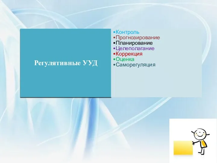 Регулятивные УУД Контроль Прогнозирование Планирование Целеполагание Коррекция Оценка Саморегуляция