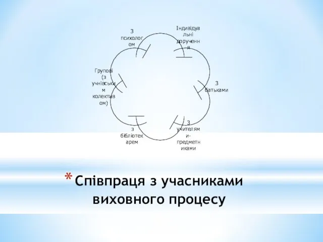 Співпраця з учасниками виховного процесу