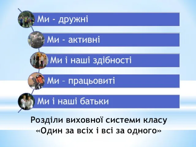 Розділи виховної системи класу «Один за всіх і всі за одного»