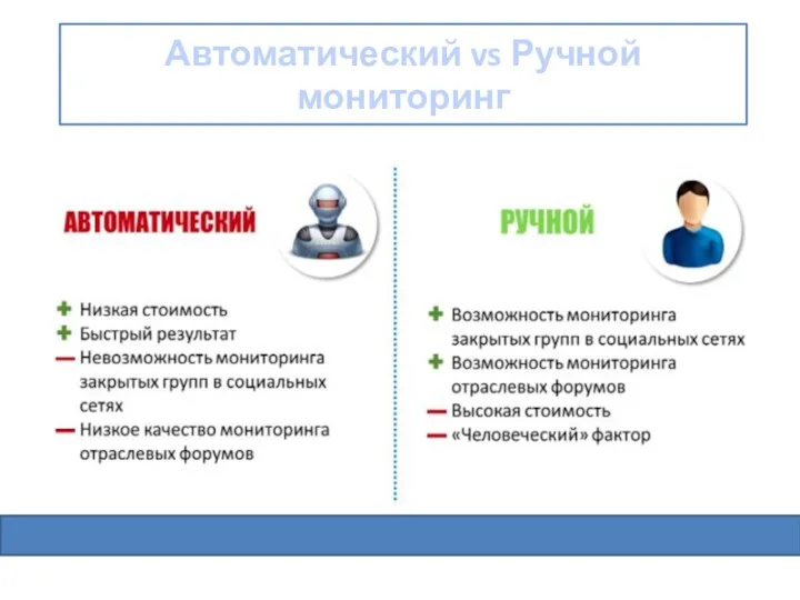 Автоматический vs Ручной мониторинг