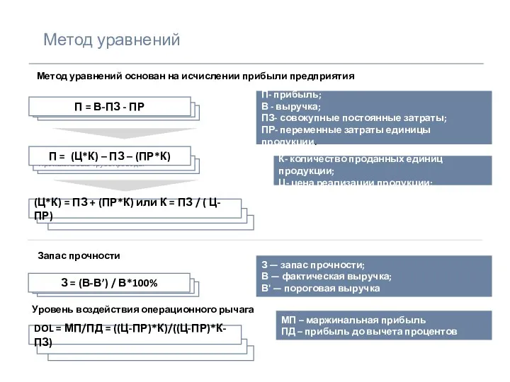 Метод уравнений Метод уравнений основан на исчислении прибыли предприятия П-