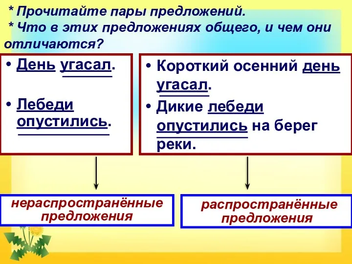 * Прочитайте пары предложений. * Что в этих предложениях общего,