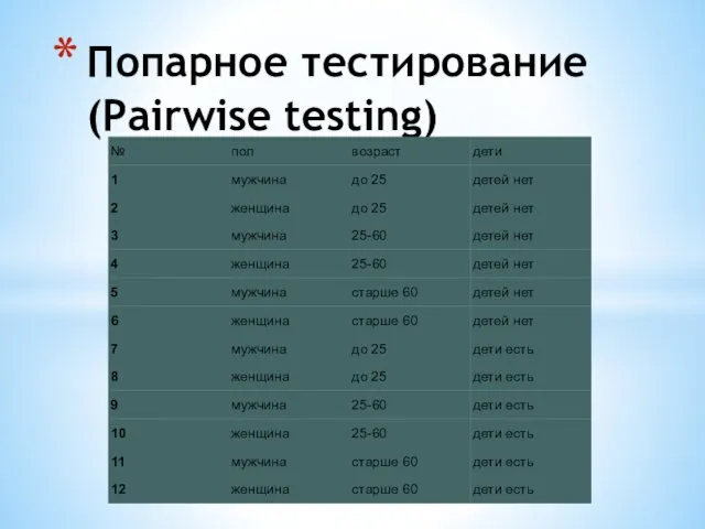 Попарное тестирование (Pairwise testing)