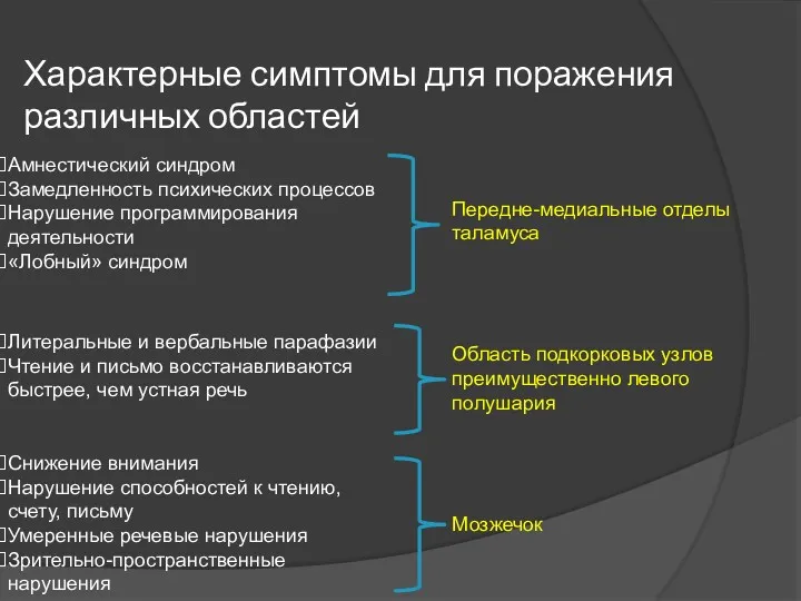 Амнестический синдром Замедленность психических процессов Нарушение программирования деятельности «Лобный» синдром