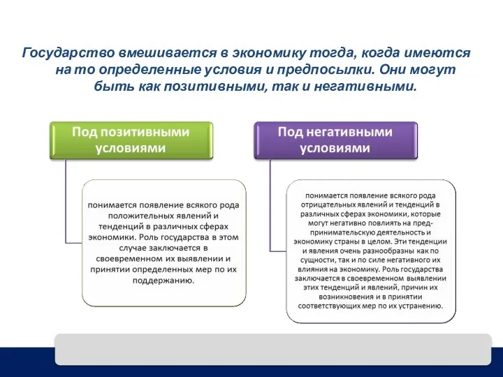 Государство вмешивается в экономику тогда, когда имеются на то определенные