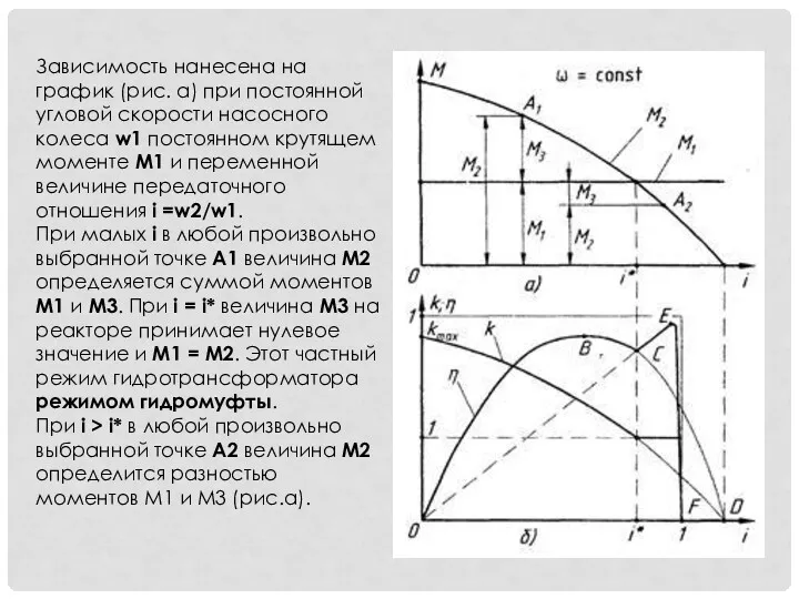 Зависимость нанесена на график (рис. а) при постоянной угловой скорости