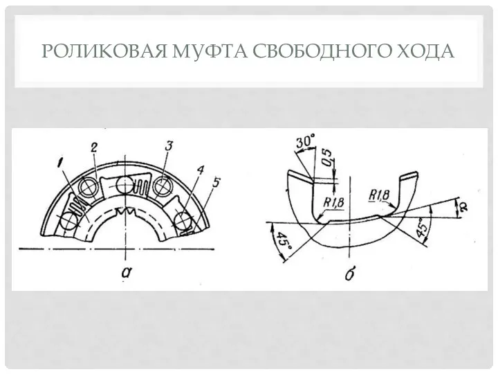 РОЛИКОВАЯ МУФТА СВОБОДНОГО ХОДА