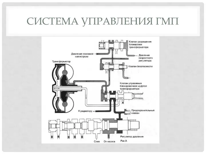 СИСТЕМА УПРАВЛЕНИЯ ГМП