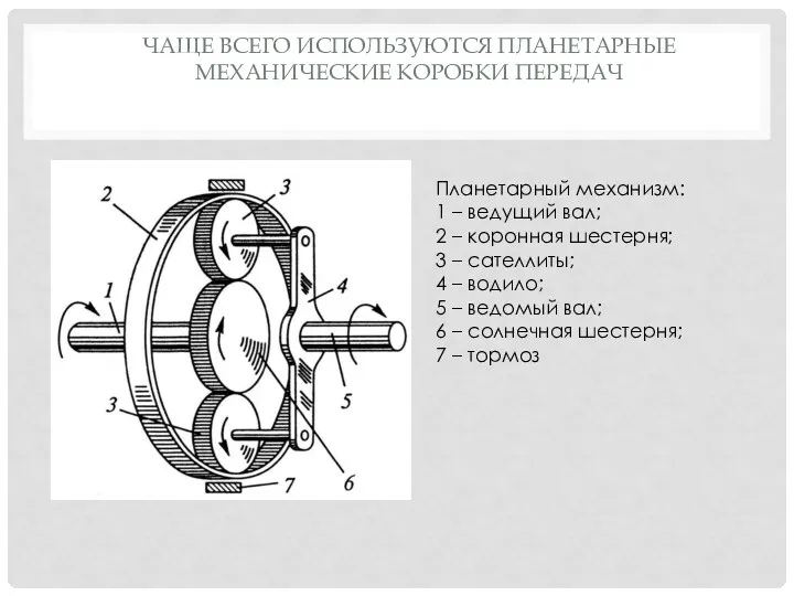 ЧАЩЕ ВСЕГО ИСПОЛЬЗУЮТСЯ ПЛАНЕТАРНЫЕ МЕХАНИЧЕСКИЕ КОРОБКИ ПЕРЕДАЧ Планетарный механизм: 1