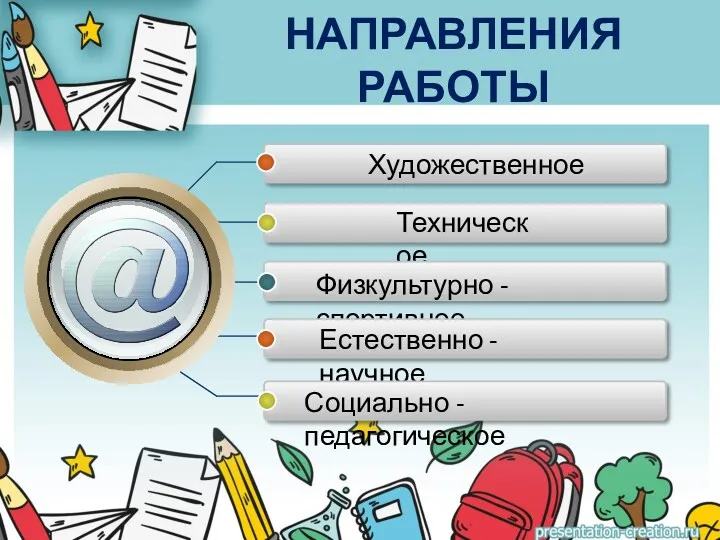 НАПРАВЛЕНИЯ РАБОТЫ Художественное Техническое Физкультурно - спортивное Естественно - научное Социально - педагогическое