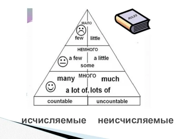 исч исчисляемые неисчисляемые